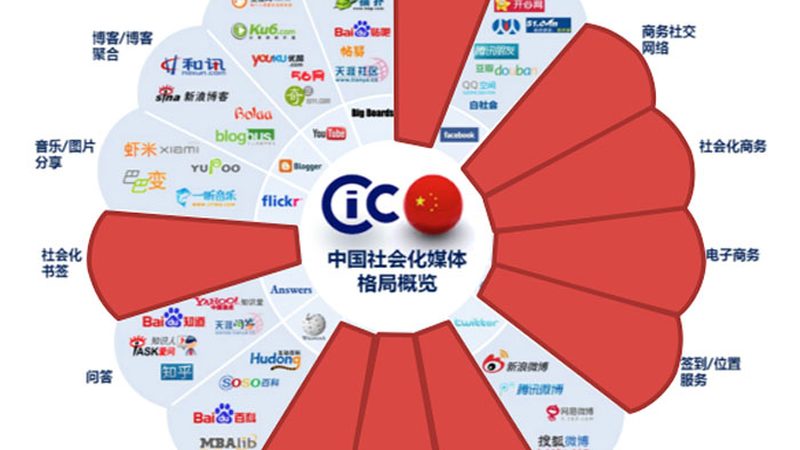 品牌公关线上线下传播渠道的区别与策略